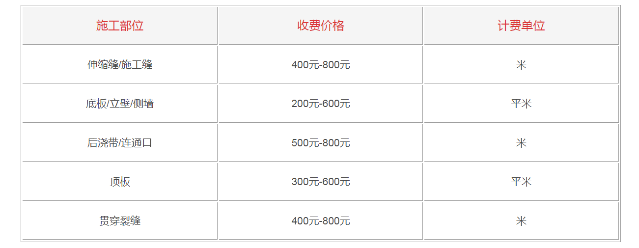 车库防水补漏一平方多少钱